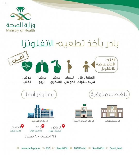 وزارة الصحة تدعو إلى المبادرة بالحصول على تطعيم الإنفلونزا
