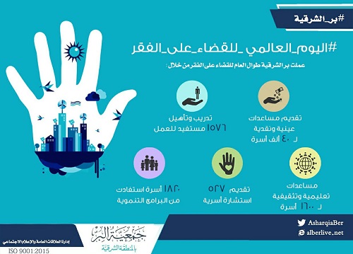 بمناسبة اليوم العالمي للقضاء على الفقر .. خطط استراتيجية للقضاء على فقر 40 ألف أسرة ببر الشرقية