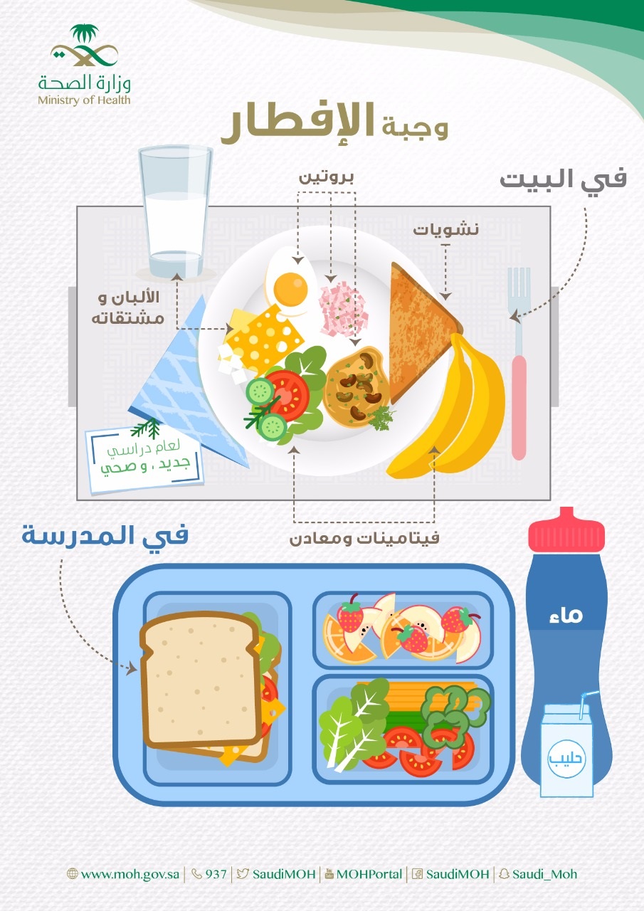 "الصحة" تؤكد على أهمية تناول وجبة الإفطار للطلاب