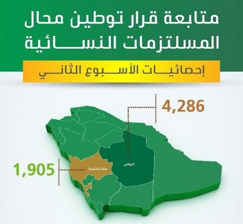 ضبط 4771 مخالفة لقراري التوطين وتأنيث محال المستلزمات النسائية