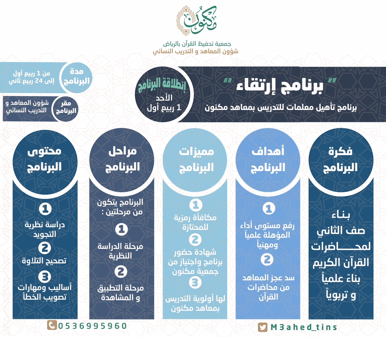 "ارتقاء" برنامج يستهدف الصف الثاني من خريجات معاهد "مكنون"