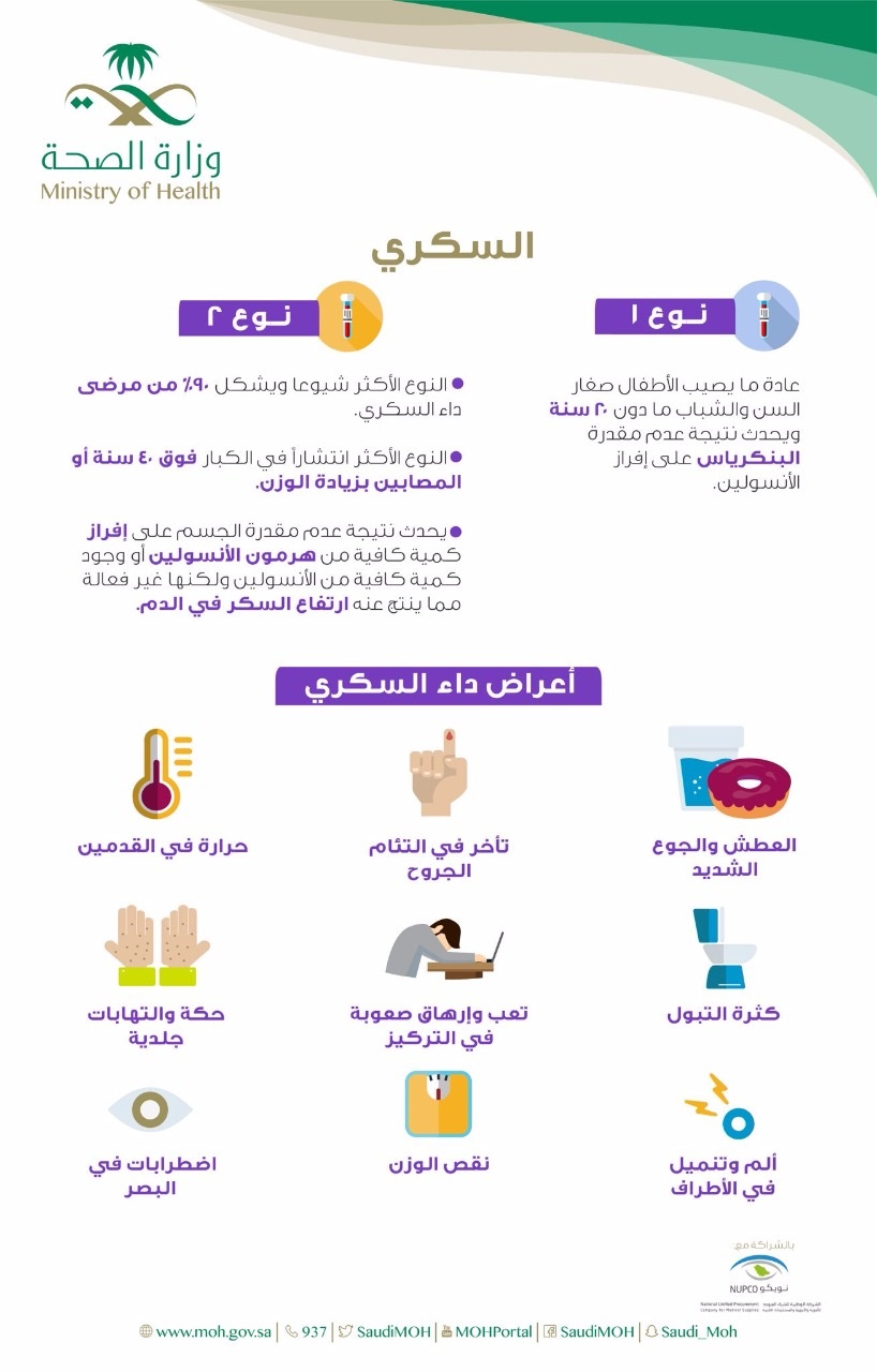 "الصحة" تطلق حملة للتوعية بمرض السكري