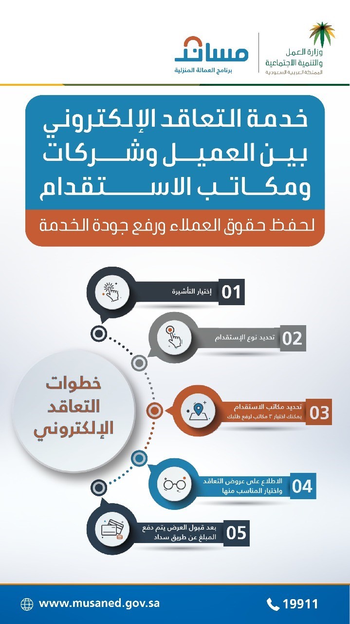 5 خطوات ميسرة للاستفادة من خدمة التعاقد الإلكتروني لاستقدام العمالة المنزلية