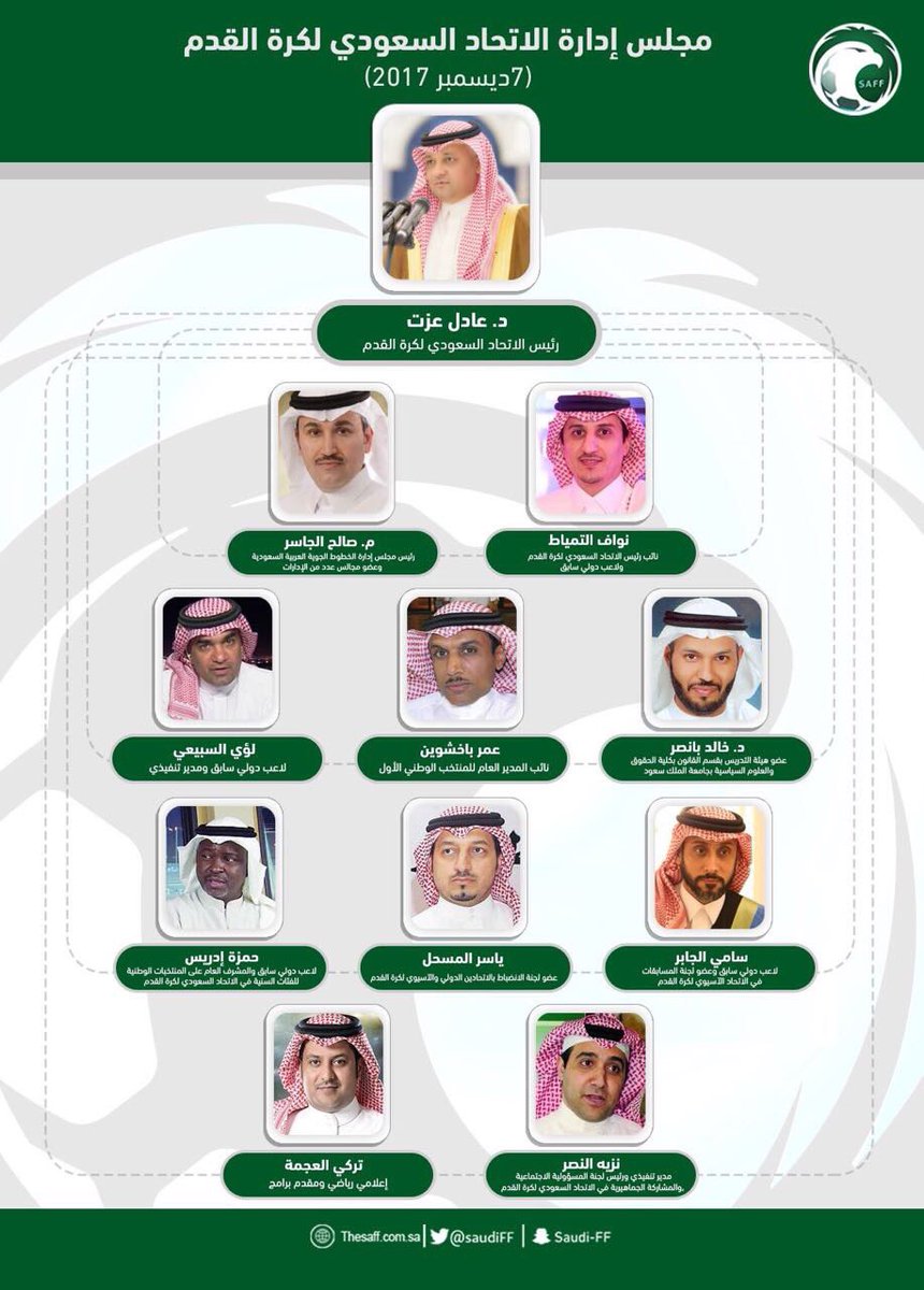 "التمياط" و "الجاسر" نائبين لرئيس الاتحاد السعودي لكرة القدم
