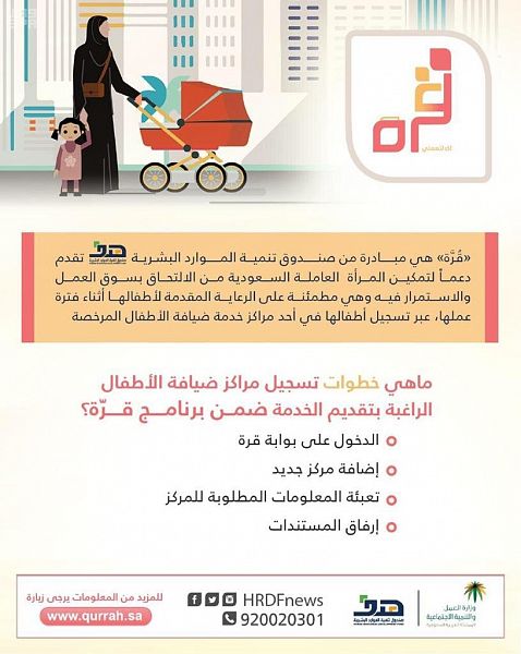 9 آلاف سعودية تقدمن على برنامج دعم ضيافات الأطفال "قرّة" .