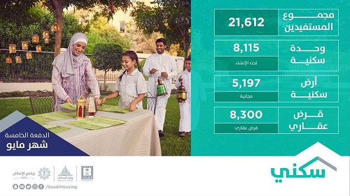 "الإسكان" تعلن الدفعة الخامسة من برنامج "سكني 2018" وتخصص 21.6 ألف منتج