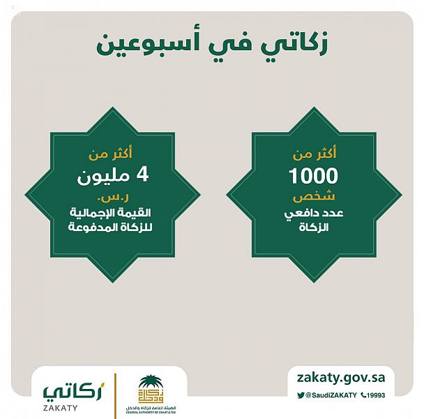دفع أكثر من 4 ملايين ريال عبر بوابة "زكاتي" خلال أسبوعين