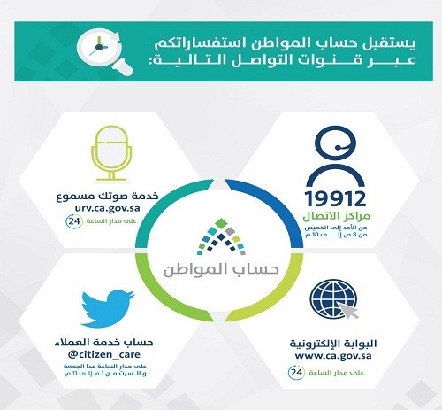 4 قنوات متاحة لاستقبال الاتصالات والاستفسارات في حساب المواطن