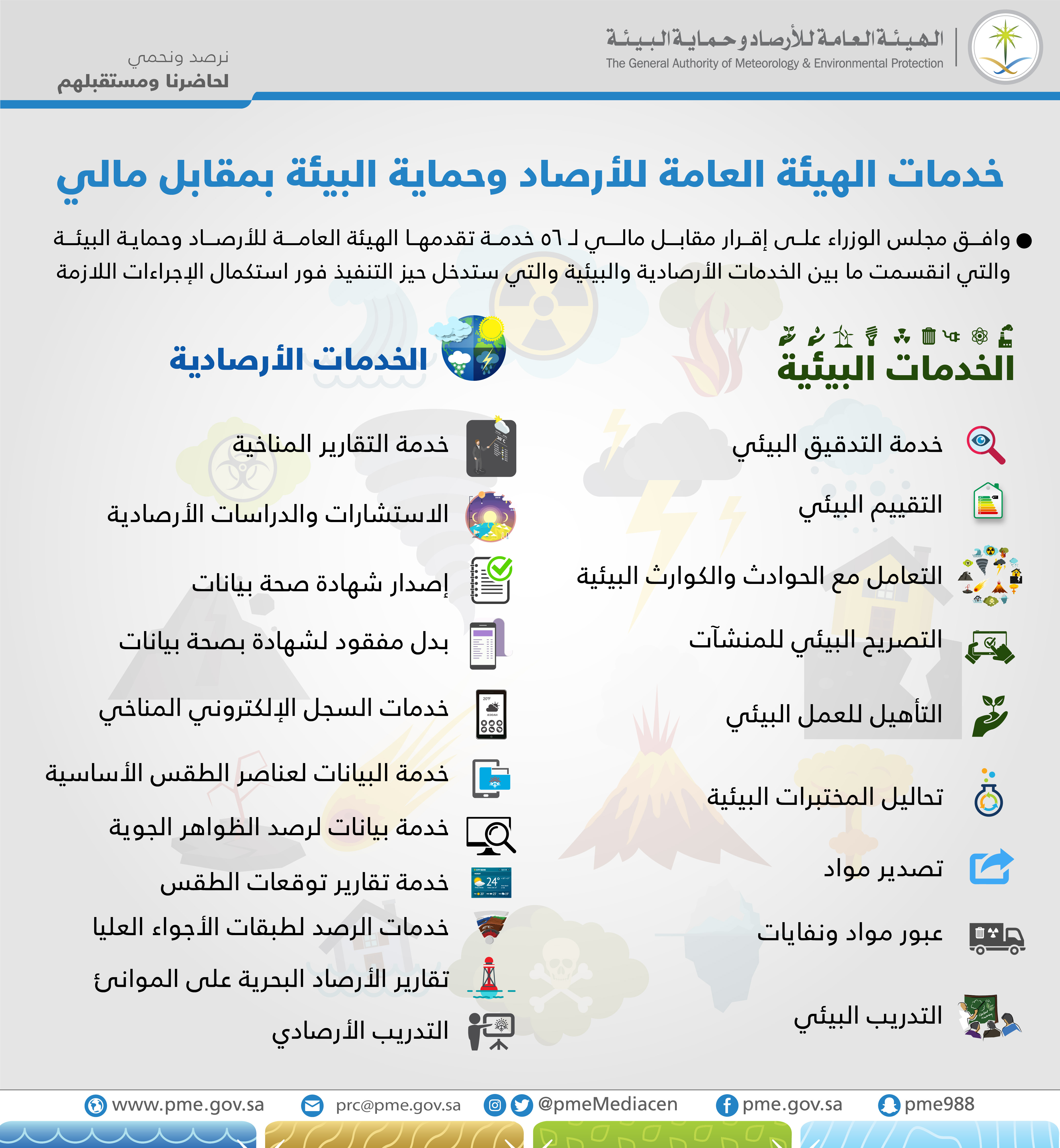 الهيئة العامة للأرصاد وحماية البيئة تفرض رسوما على 56 خدمة بيئية