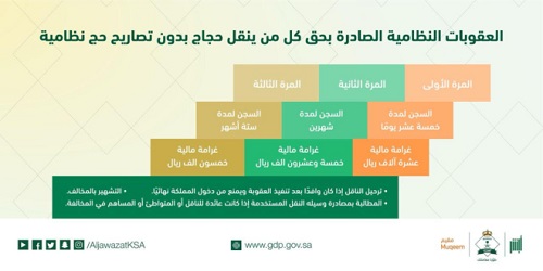 "الجوازات": السجن والتشهير والغرامة عقوبة ناقلي مخالفي أنظمة الحج