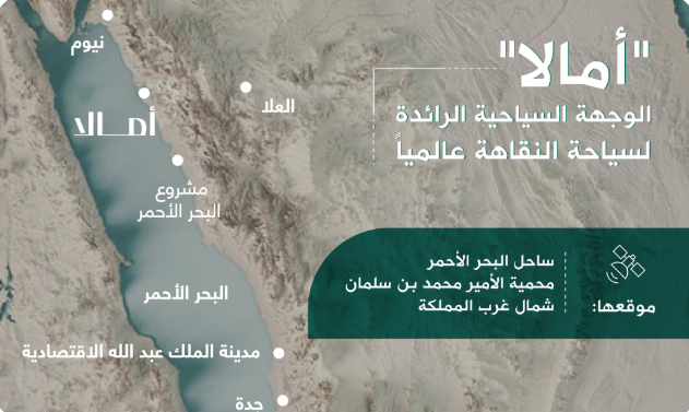 «صندوق الاستثمارات» يعلن إطلاق «أمالا» لتكون الوجهة الرائدة لسياحة النقاهة عالمياً