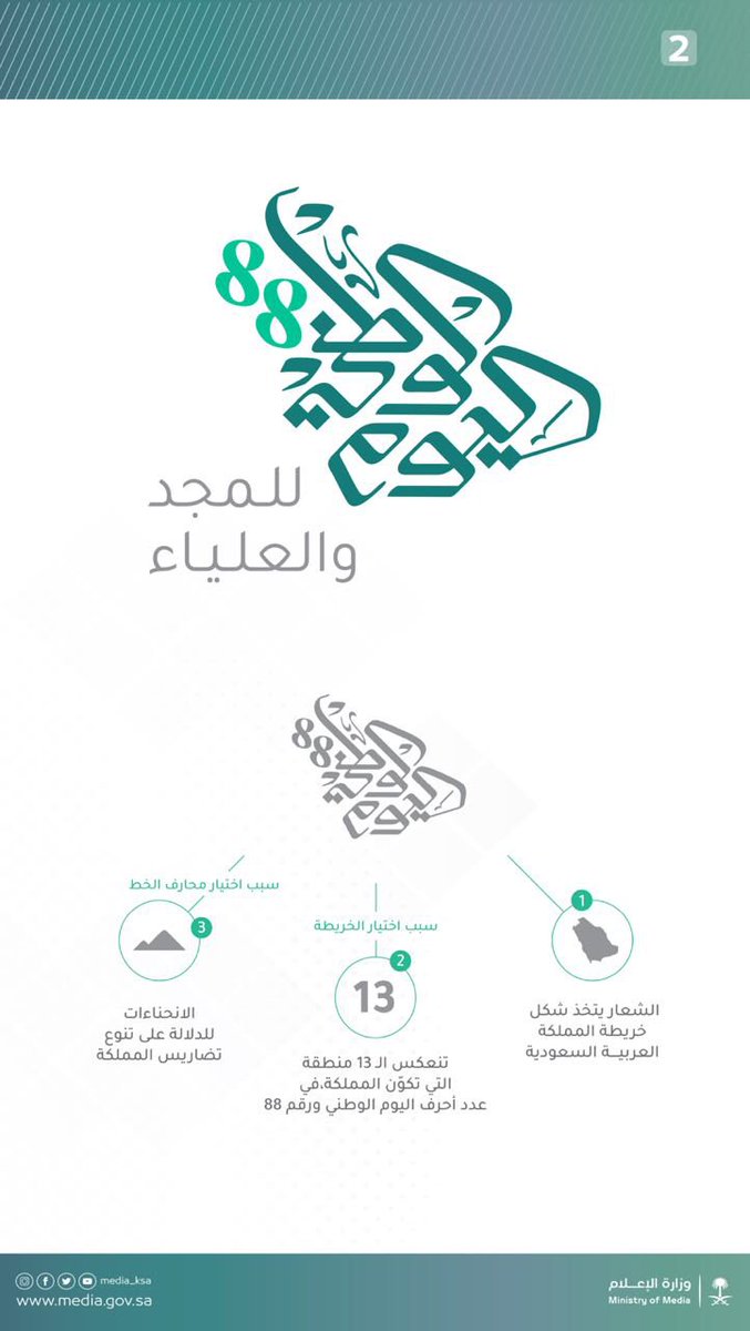"الإعلام" تطلق هوية وشعار اليوم الوطني الـ 88 للمملكة