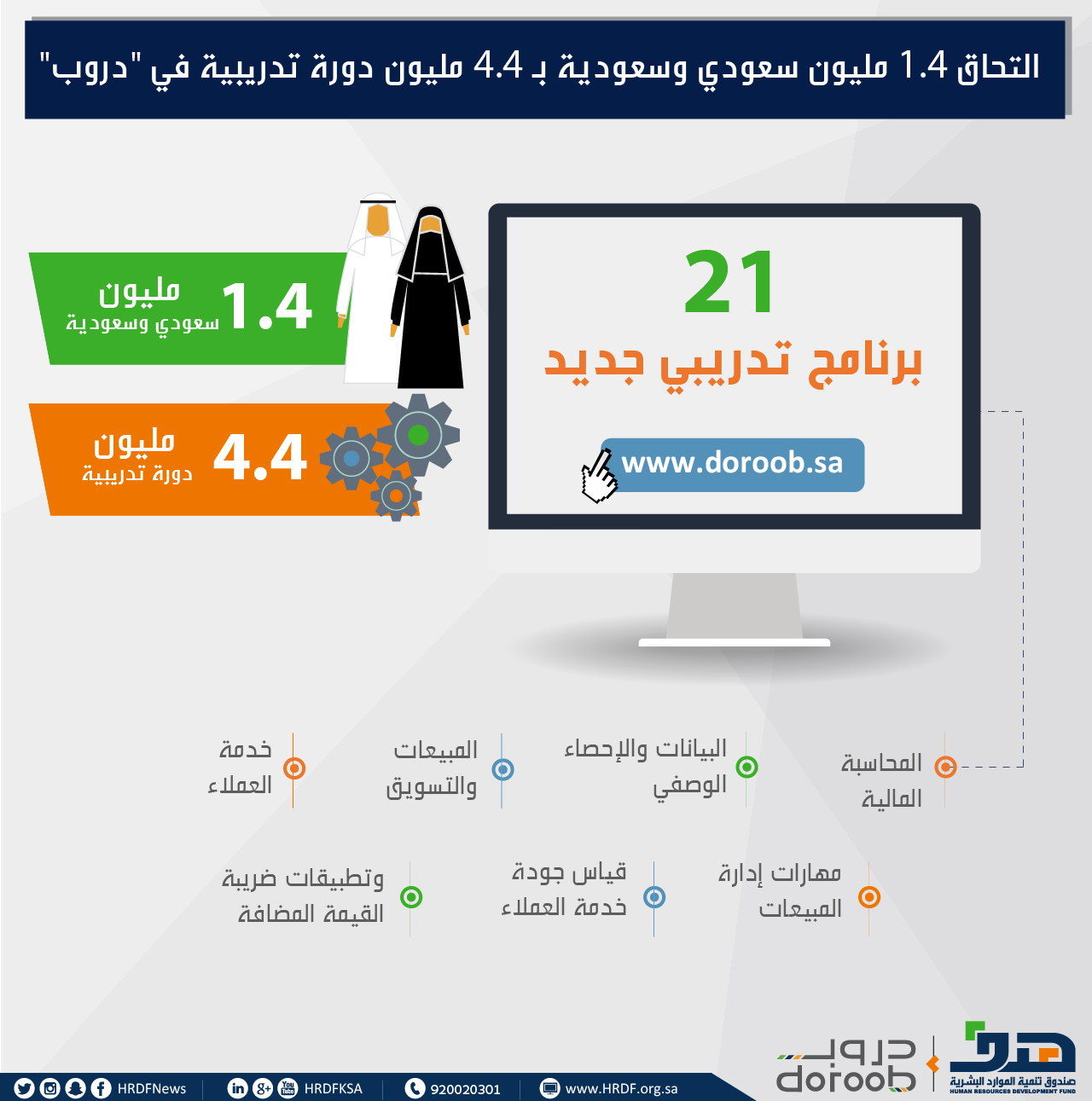 "هدف": التحاق 1.4 مليون سعودي وسعودية بــ 4.4 مليون دورة تدريبية في "دروب"