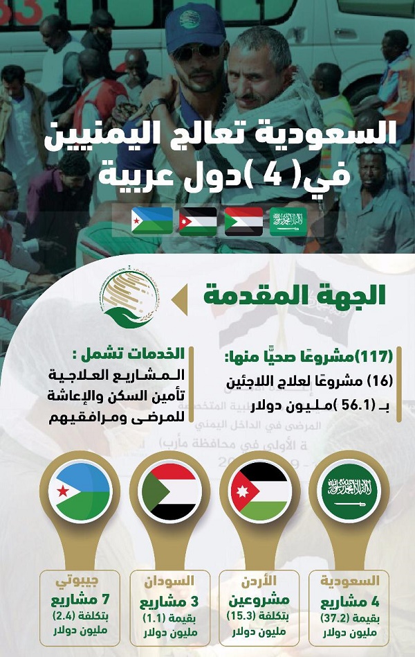 6.7 مليون دولار لمشاريع علاج مرضى الفشل الكلوي باليمن