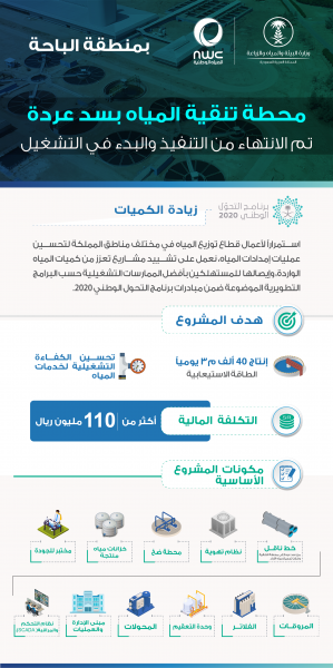 تنفيذ محطة تنقية مياه سد وادي عردة بالباحة وبدأ تشغيلها بتكلفة 110 مليون ريال