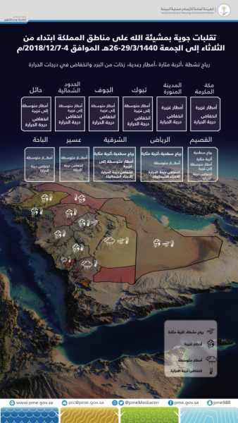 شاهد ..التقلبات جوية على مناطق المملكة من الثلاثاء إلى الجمعة