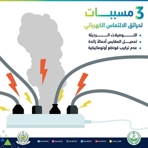 الدفاع المدني: 3 أسباب وراء الالتماس الكهربائي المسبب للحرائق