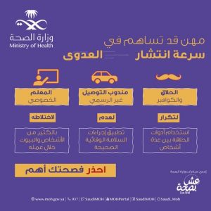 الصحة تكشف عن أبرز المهن التي تسهم في انتشار الفيروس