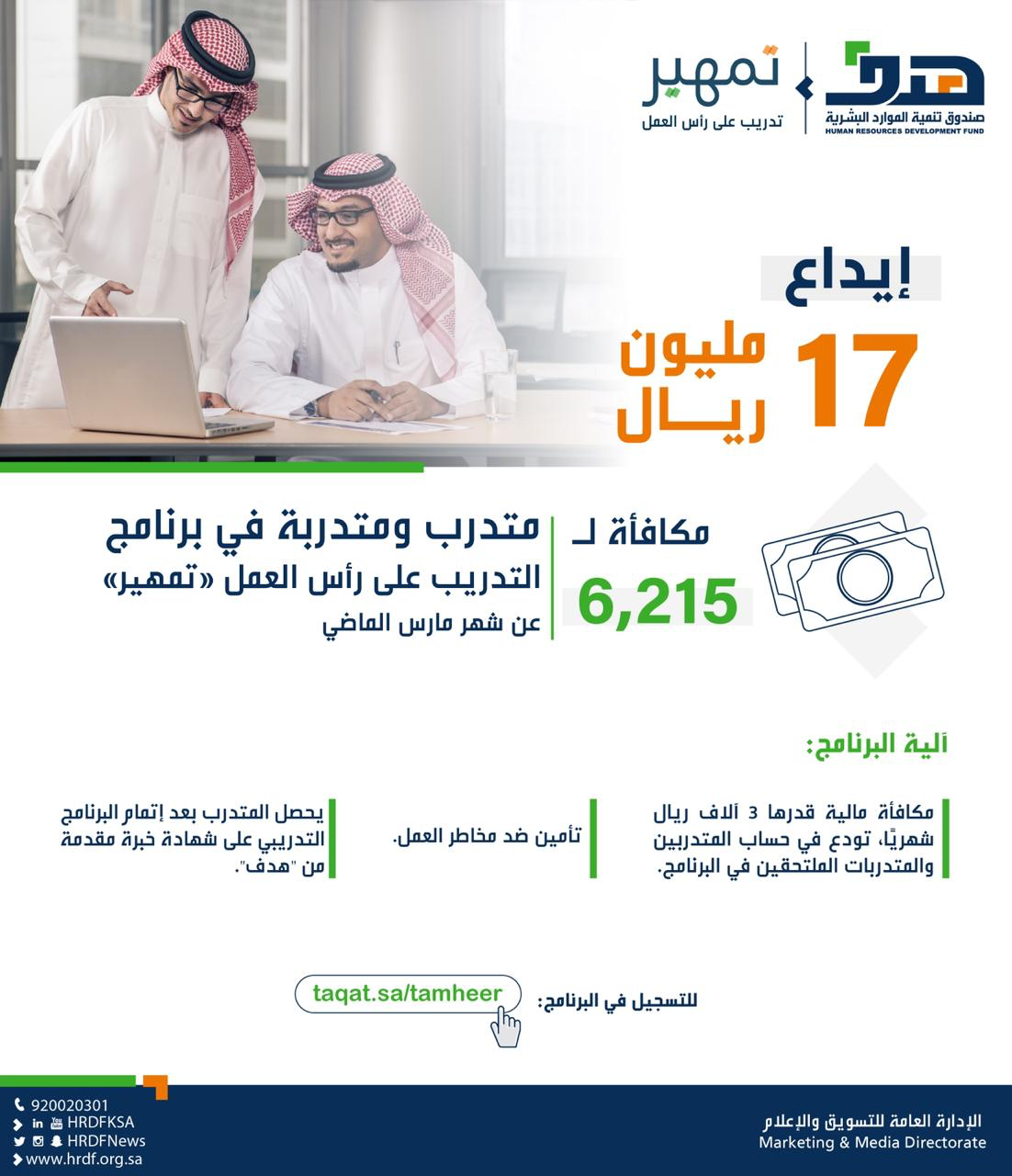"هدف" يودع 17 مليون ريال مكافأة لـ 6215 متدرب ومتدربة في برنامج التدريب على رأس العمل (تمهير)