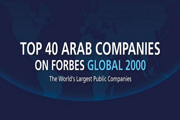 أرامكو الأعلى قيمة عالميًّا تتصدر.. فوربس تكشف عن أقوى 40 شركة عربية