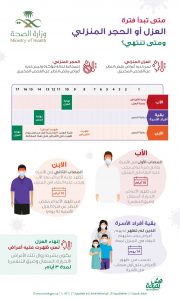 وزارة الصحة تحدد بداية ونهاية فترة العزل أو الحجر المنزلي لكوفيد-19