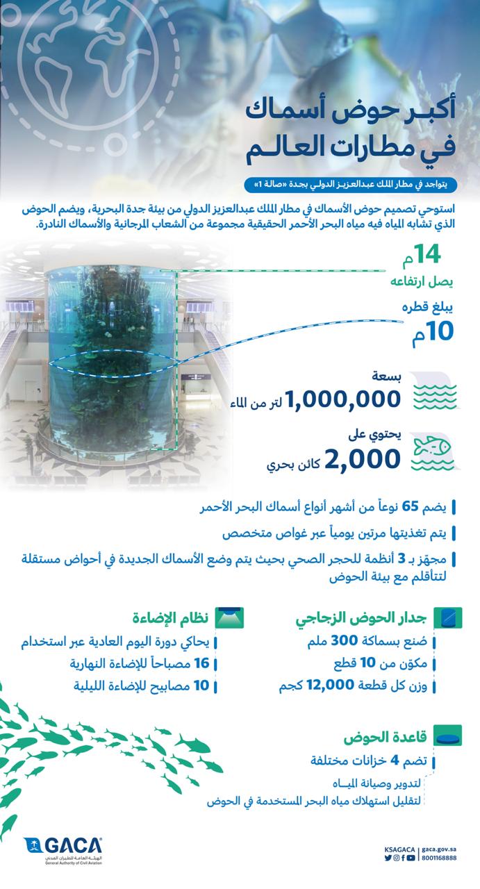 ‏أكبر حوض أسماك في مطارات العالم بمطار الملك عبدالعزيز