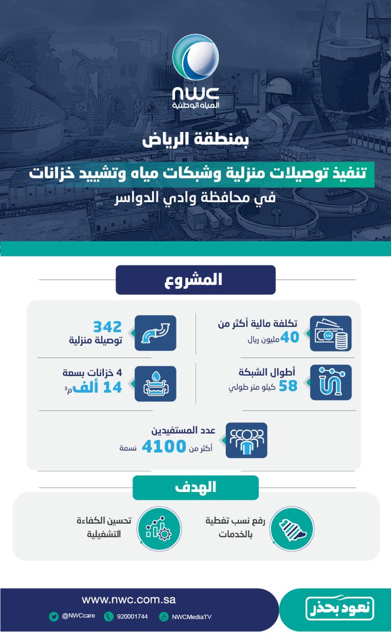 المياه الوطنية تُشيّد 4 خزانات بسعة 14 ألف م3 وشبكات توزيع للمياه و بوادي الدواسر
