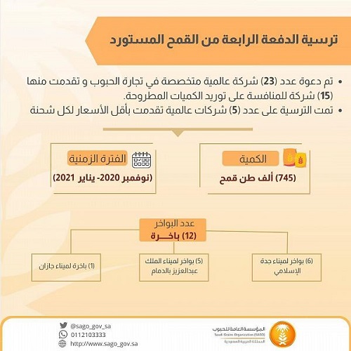 المؤسسة العامة للحبوب تنتهي من ترسية الدفعة الرابعة من القمح المستورد هذا العام