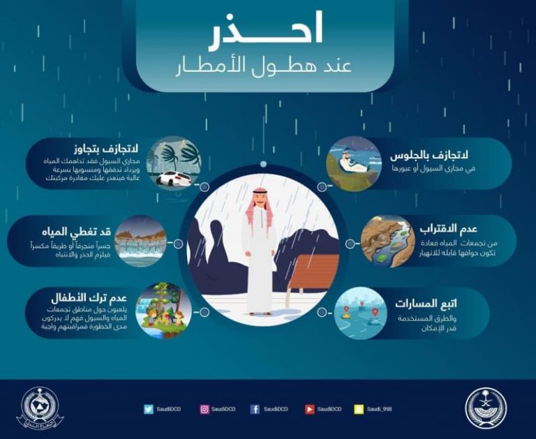 “الدفاع المدني” : 6 نصائح مهمة لتفادي أخطار الأمطار والسيول