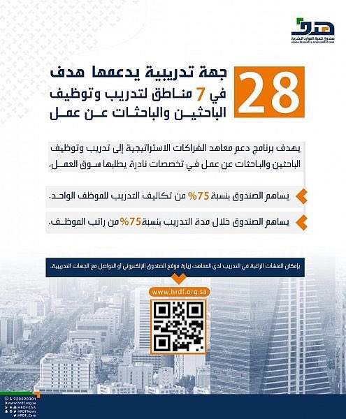 28 جهة تدريبية يدعمها “هدف” في 7 مناطق لتدريب وتوظيف الباحثين والباحثات عن عمل