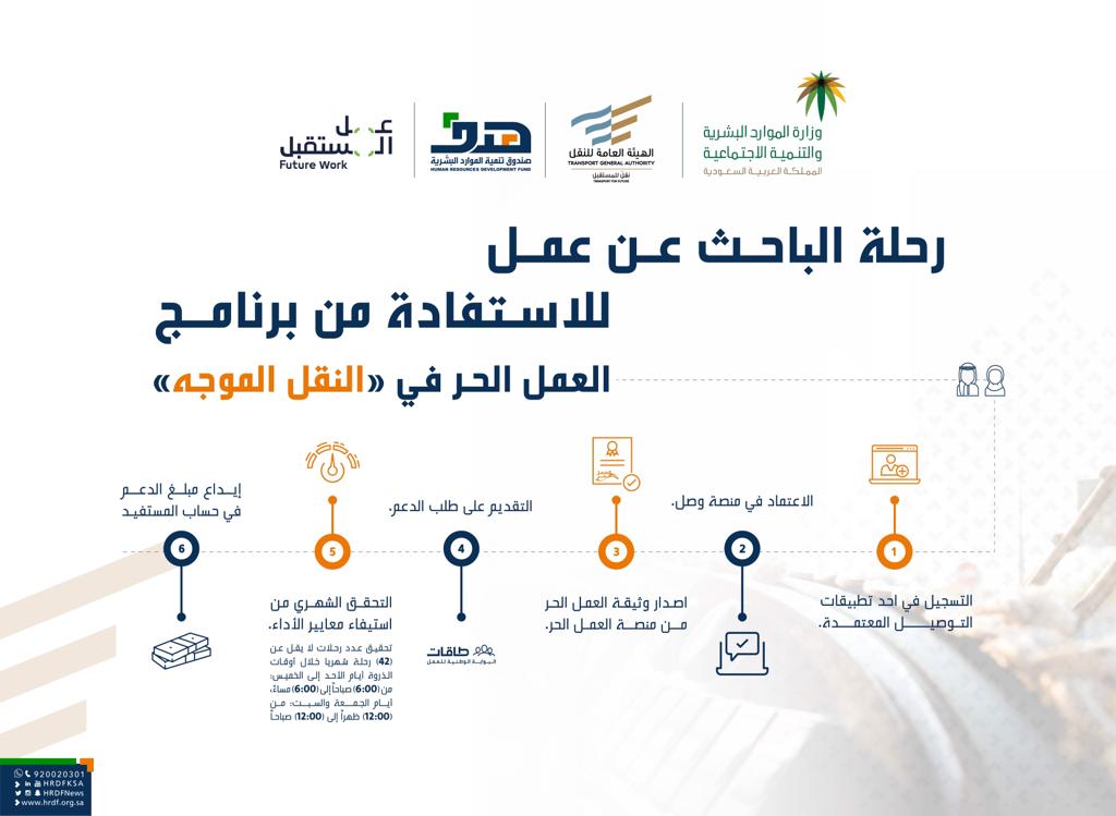"هدف": 2400 ريال دعم شهري للسعوديين العاملين في نشاط توجيه المركبات لمدة عامين