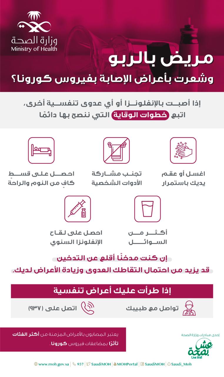 الصحة"  نصائح لمرضى الربو عند الشعور بأعراض فيروس كورونا