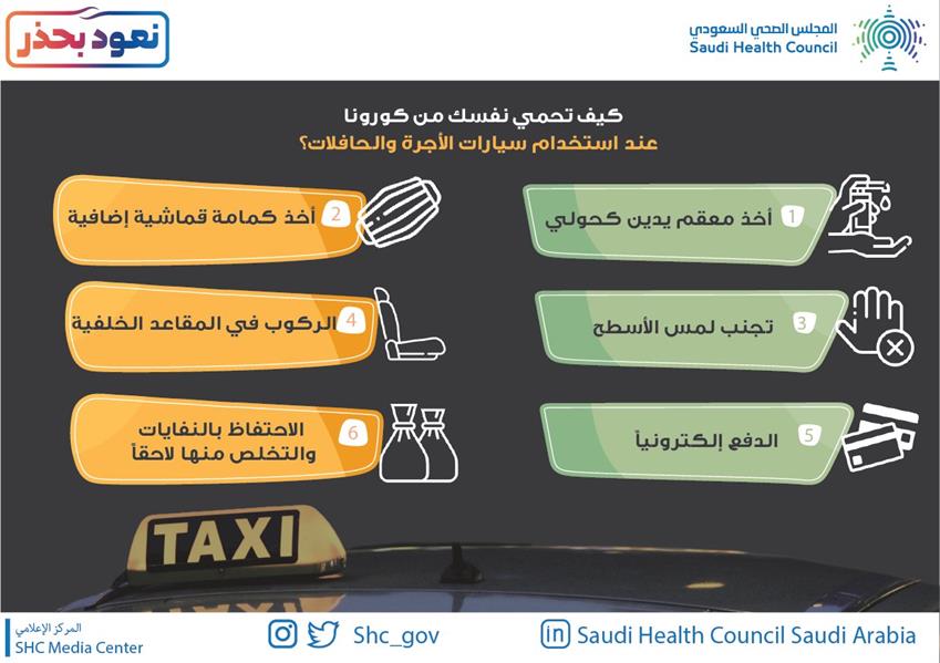 “المجلس الصحي” يوصي بـ 6 إرشادات حال استخدام سيارات ‏الأجرة للوقاية من “كورونا”‏