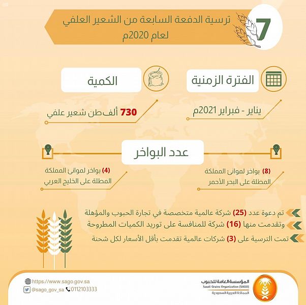 المؤسسة العامة للحبوب ترسي الدفعة السابعة من الشعير لهذا العام