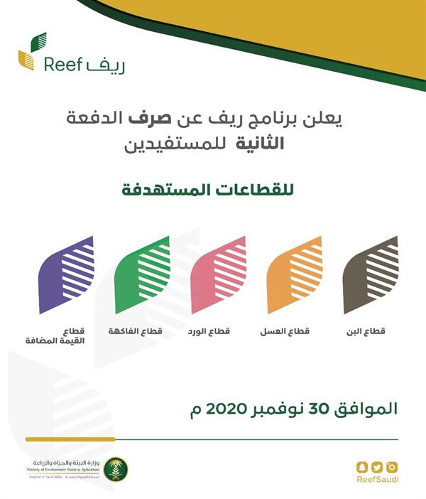 "البيئة" تعلن بدء صرف الدفعة الثانية للمستفيدين من برنامج ريف