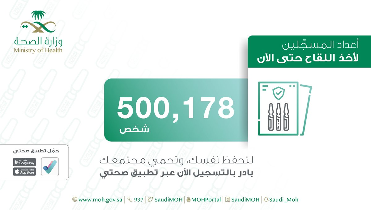الصحة : أكثر من ( 500 ) ألف شخص سجّلوا للحصول على لقاح كورونا