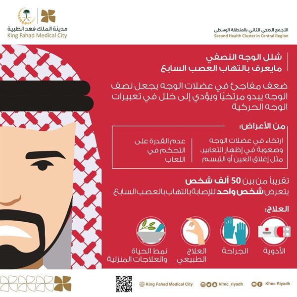 علامات تدل على الإصابة بشلل الوجه النصفي .. تعرف عليها