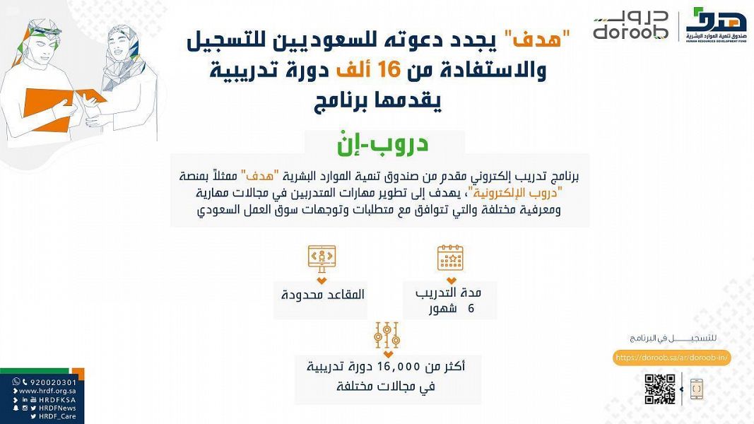 ” هدف ” : 16 ألف دورة تدريبية يقدمها برنامج “دروب ـ إن”