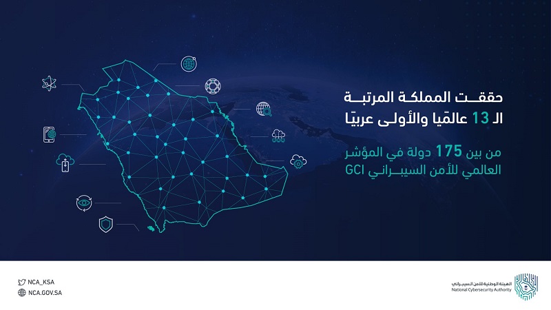 السعودية الأولى عربيًا في المؤشر العالمي للأمن السيبراني