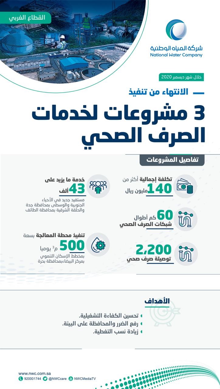 المياه الوطنية الانتهاء من تنفيذ3 مشروعات للصرف الصحي بالقطاع الغربي تخدم أكثر 43 ألف مستفيد جديد