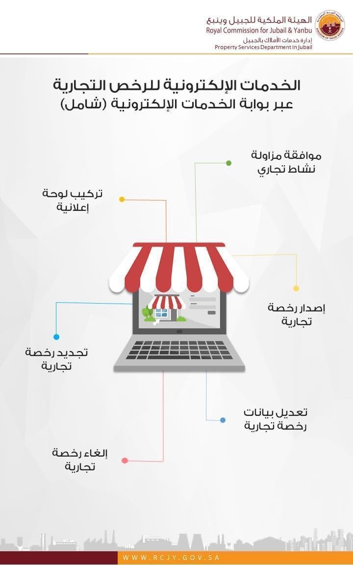 الهيئة الملكية تطلق خدمة تعديل بيانات الرخص التجارية إلكترونياً للمستثمرين عبر شامل