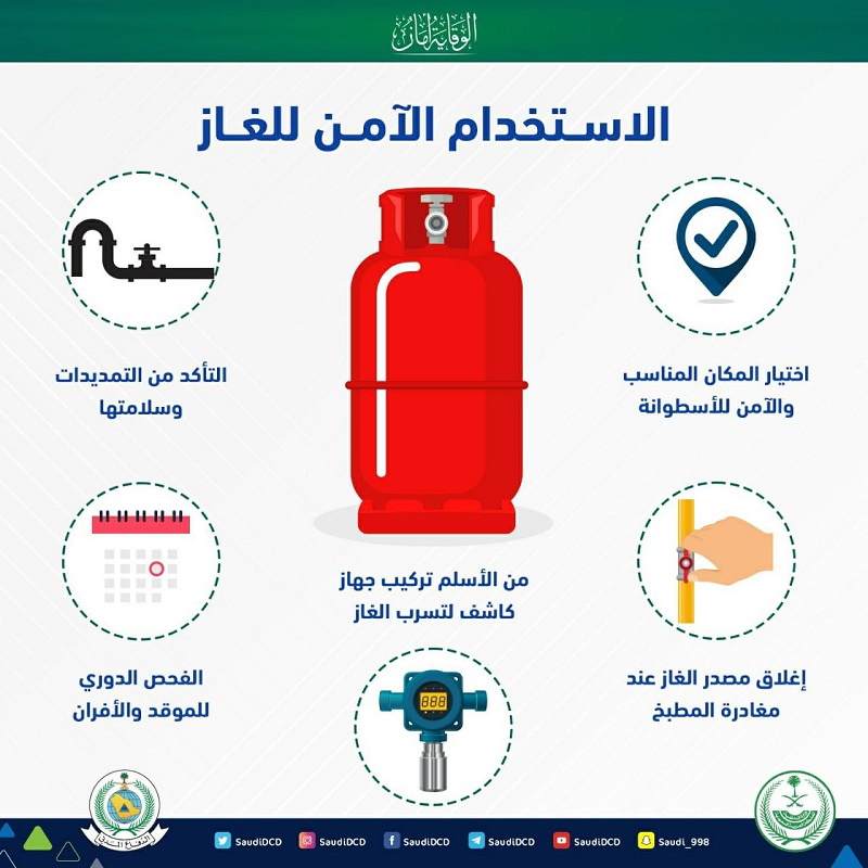 5 نصائح «مهمة» من الدفاع المدني لاستخدام آمن للغاز المنزلي