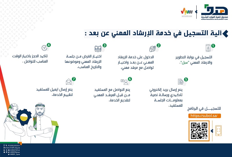 “هدف”: 7 خطوات للتسجيل في خدمة الإرشاد المهني