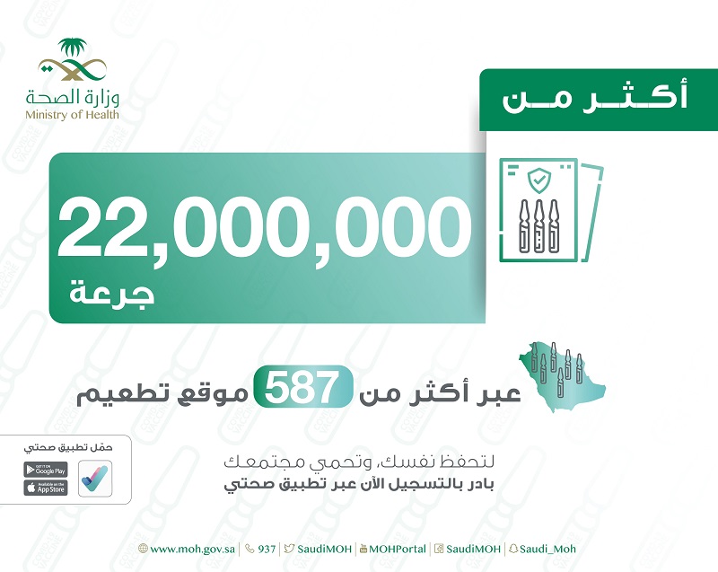 الصحة: إعطاء 22 مليون لقاح عبر 587 مركزا بجميع المناطق