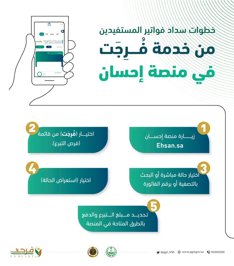 خطوات سداد فواتير المستفيدين من خدمة فُرجت في منصة إحسان