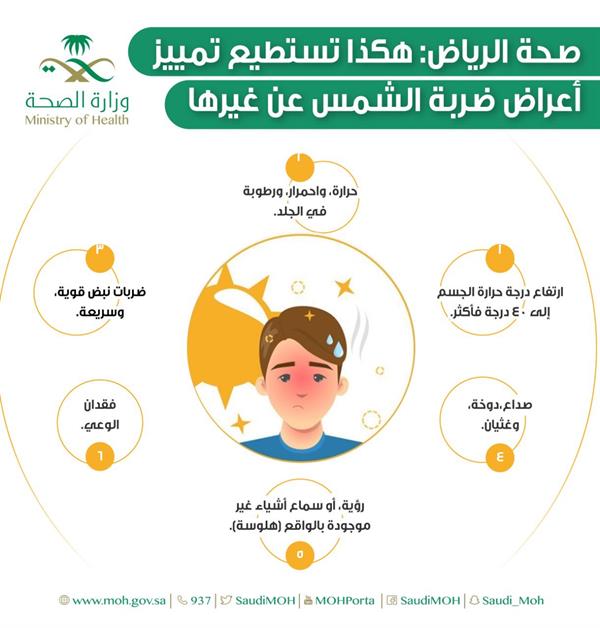 “الصحة”: 6 أعراض تُميز الإصابة بـ”ضربة الشمس”