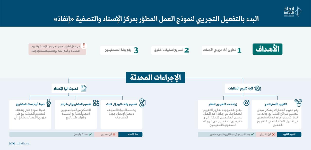 إنفاذ: تفعيل النموذج المطوّر للتصفية
