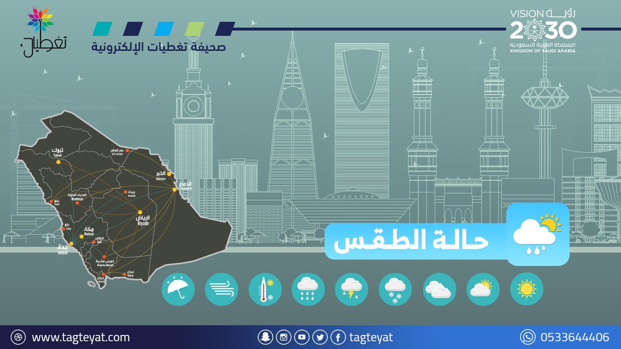 أمطار نهاية الأسبوع على معظم مناطق المملكة مع تساقط البرد وجريان السيول وارتفاع الأمواج