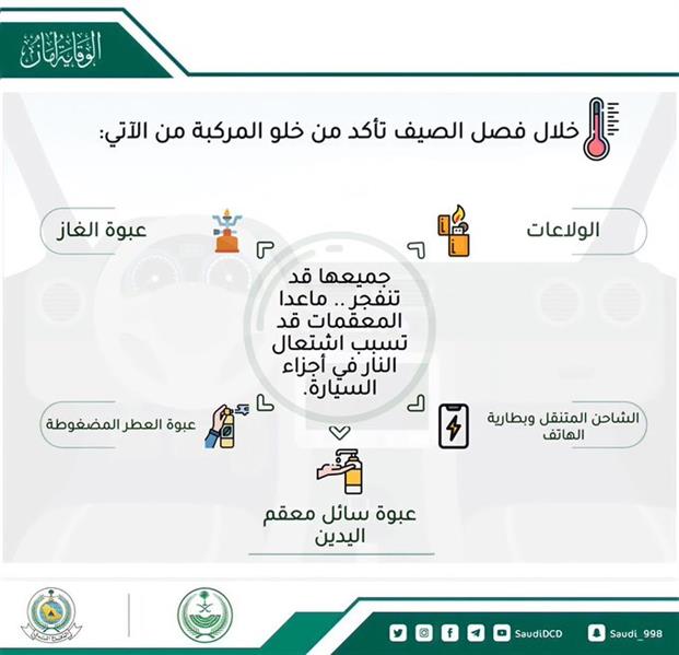 الدفاع المدني يحذر: 6 مقتنيات خطرة في الصيف