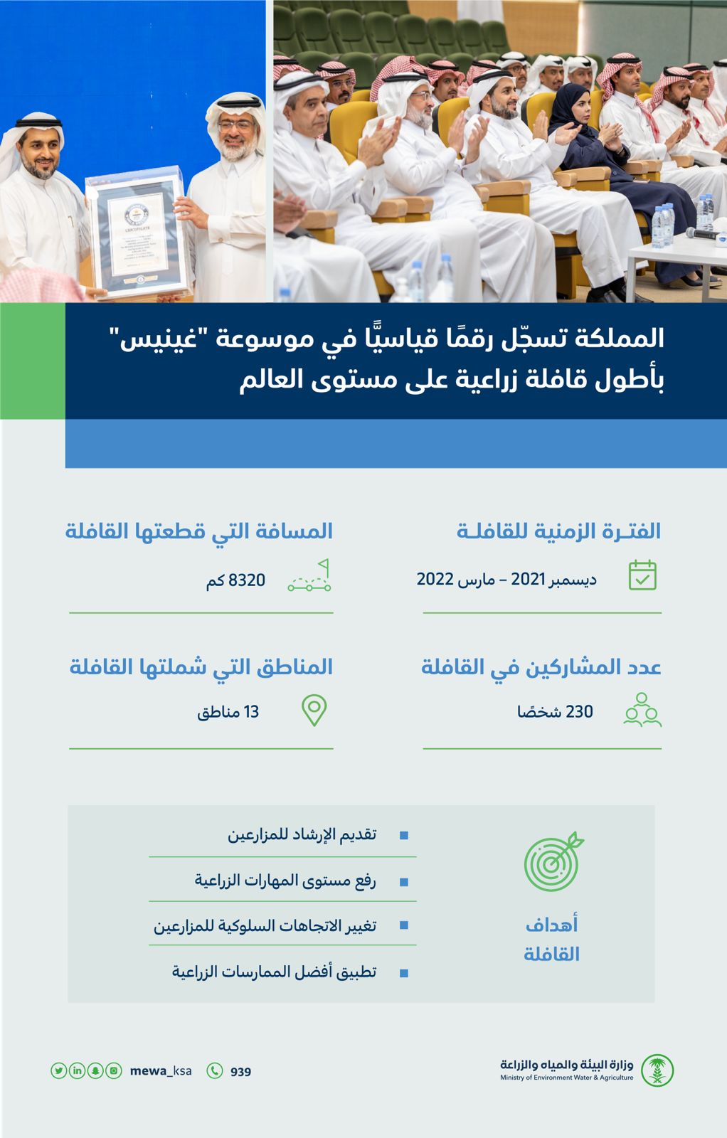 المملكة تسجّل رقمًا قياسيًّا في موسوعة "غينيس" بأطول قافلة زراعية على مستوى العالم